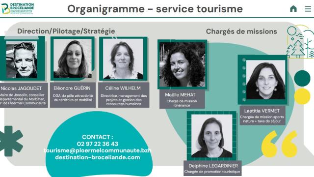 Organigramme service tourisme ploermel communauté